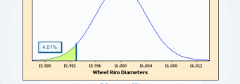 Distribution-of-Wheel-Rim-Diameter-341x120 Minitab Quality Trainer Analisi Dati, Statistica e Miglioramento continuo Minitab Quality Trainer Prodotti 