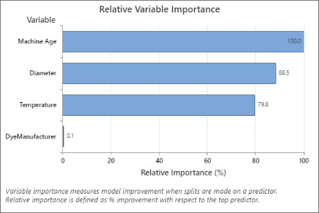 relativevariableimportance Minitab 21 Uncategorized 